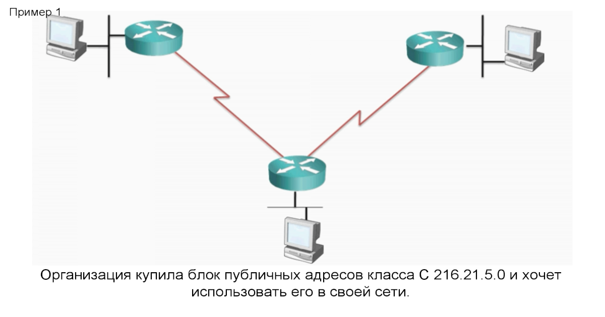 Организация сети в классе. Разделить сеть на подсети. Разбиение сети на подсети схема. Алгоритм разделения сети на подсети. Разделить сеть на 5 подсетей.